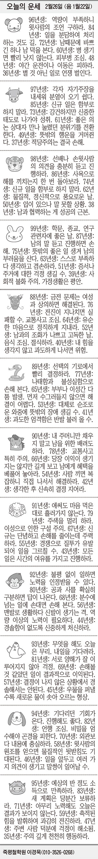 [오늘의 운세] 2월26일 (음 1월22일) (오늘의 띠별 운세) (생년월일 운세)