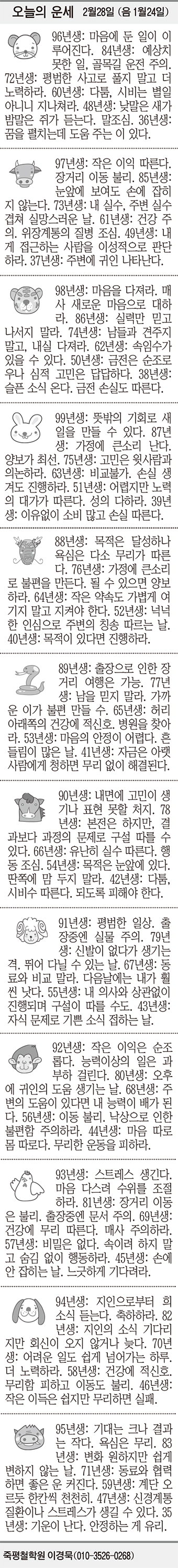 [오늘의 운세] 2월28일 (음 1월24일) (오늘의 띠별 운세) (생년월일 운세)
