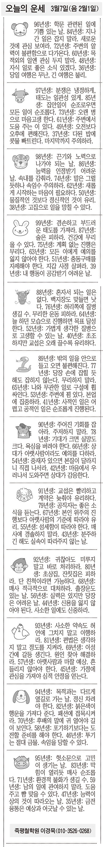 [오늘의 운세] 3월7일(음 2월1일) (오늘의 띠별 운세) (생년월일운세)