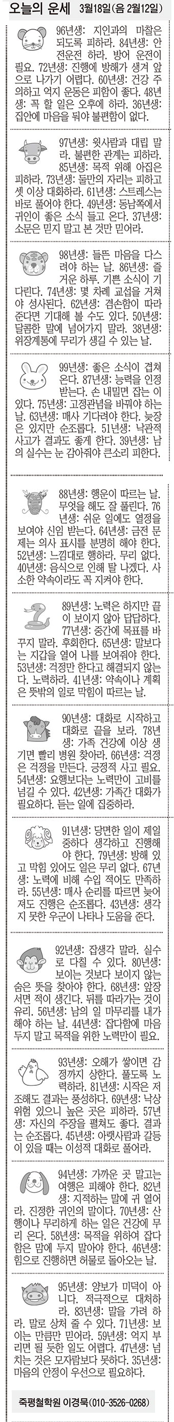 [오늘의 운세]  3월18일(음 2월12일) (오늘의 띠별 운세) (생년월일운세)