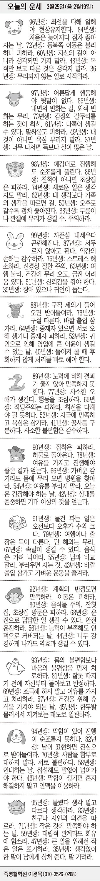 [오늘의 운세] 3월25일(음 2월19일) (오늘의 띠별 운세) (생년월일 운세)