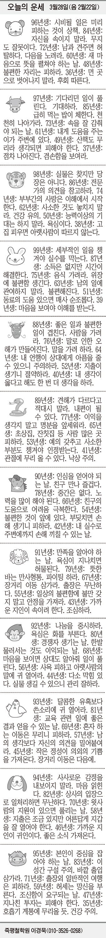 [오늘의 운세] 3월28일(음 2월22일) (오늘의 띠별 운세) (생년월일 운세)
