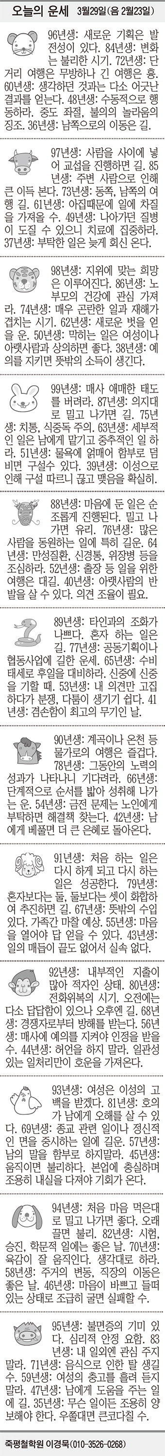 [오늘의 운세] 3월29일(음 2월23일) (오늘의 띠별 운세) (생년월일 운세)