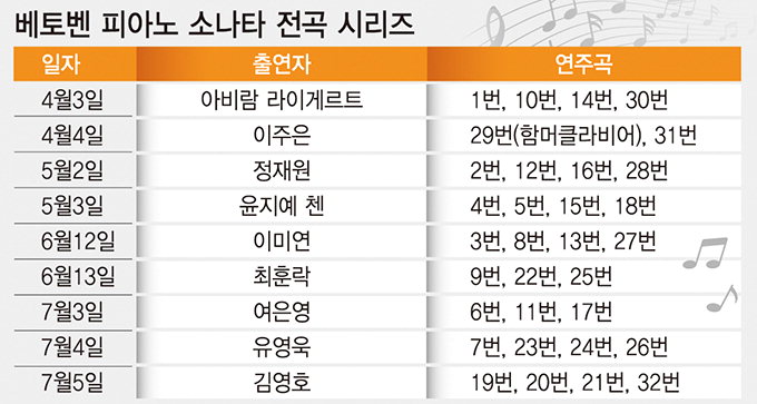 피아니스트 9명 함께 하는 ‘베토벤 소나타 전곡 연주’