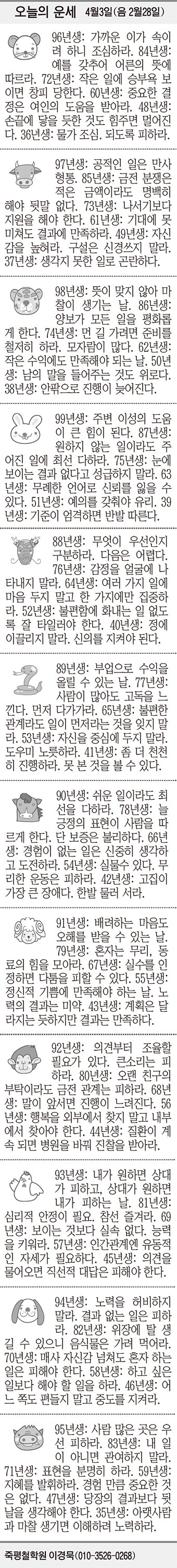 [오늘의 운세] 4월3일(음 2월28일) (오늘의 띠별 운세) (생년월일 운세)