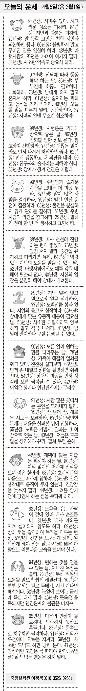 [오늘의 운세] 4월5일(음 3월1일) (오늘의 띠별 운세) (생년월일운세)