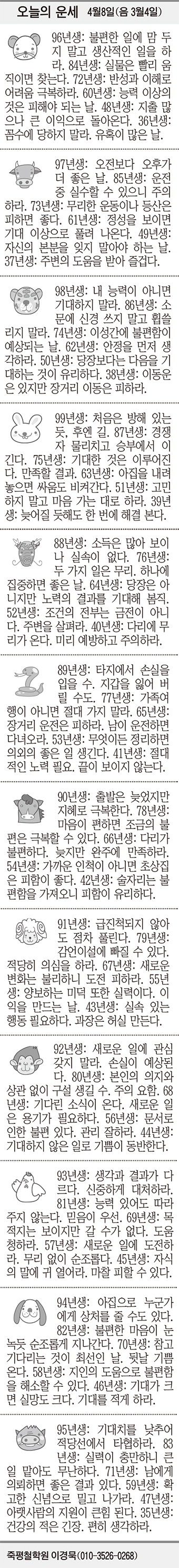 [오늘의 운세] 4월8일(음 3월4일) (오늘의 띠별 운세) (생년월일 운세)