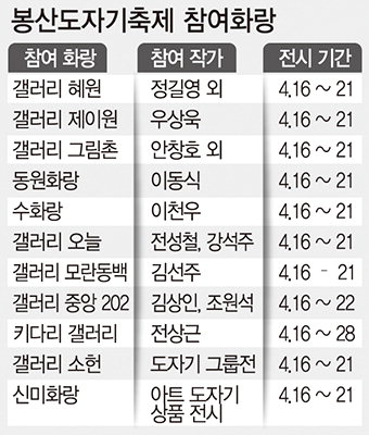 거리로 나온 도자기…19∼21일 ‘봉산도자기축제’ 도예장터 등 거리행사 다채