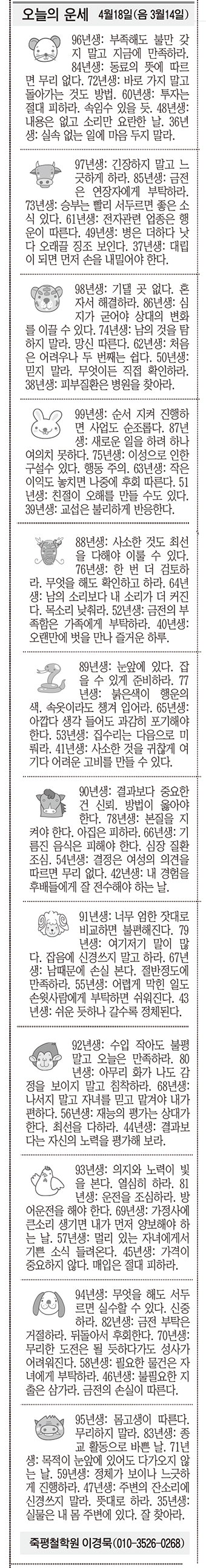 [오늘의 운세] 4월18일(음 3월14일) (오늘의 띠별 운세) (생년월일운세)