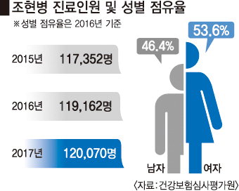 ‘조현병=위험인물’ 낙인찍지 마세요!