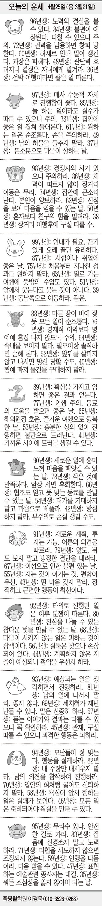 [오늘의 운세] 4월25일(음 3월21일) (오늘의 띠별 운세) (생년월일 운세)