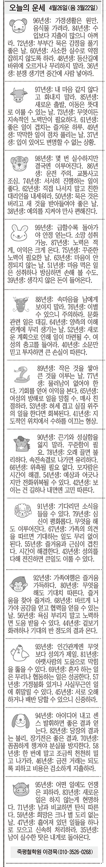[오늘의 운세] 4월26일(음 3월22일) (오늘의 띠별 운세) (생년월일운세)