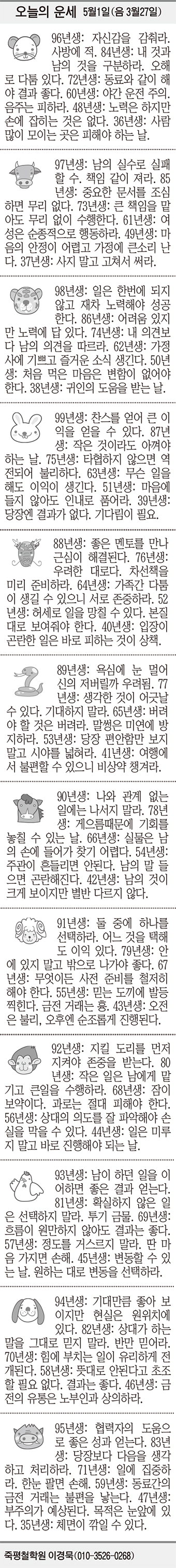 [오늘의 운세] 5월1일(음 3월27일) (오늘의 띠별 운세) (생년월일 운세)