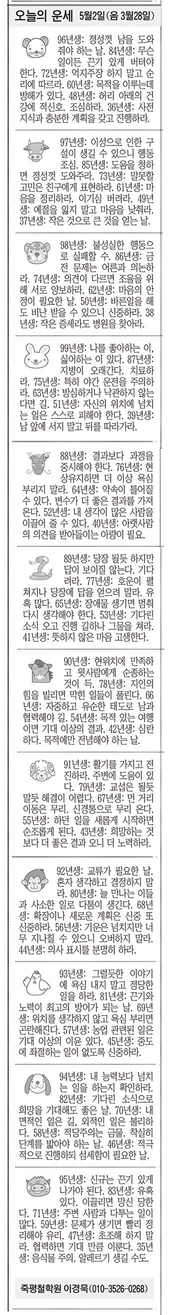 [오늘의 운세] 5월2일(음 3월28일) (오늘의 띠별 운세) (생년월일운세)