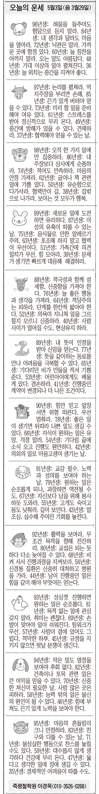 20190503