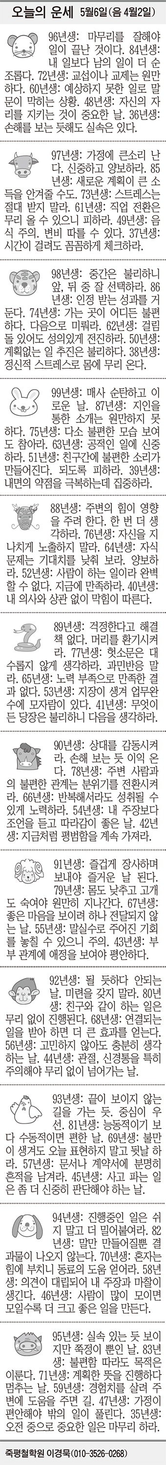 [오늘의 운세] 5월6일(음 4월2일) (오늘의 띠별 운세) (생년월일 운세)