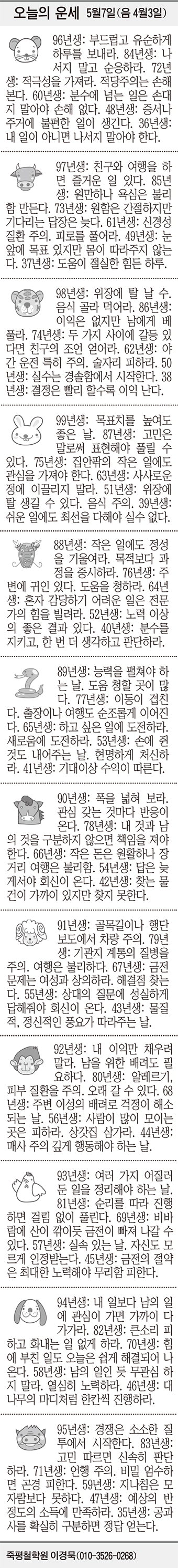 [오늘의 운세] 5월7일(음 4월3일) (오늘의 띠별 운세) (생년월일 운세)