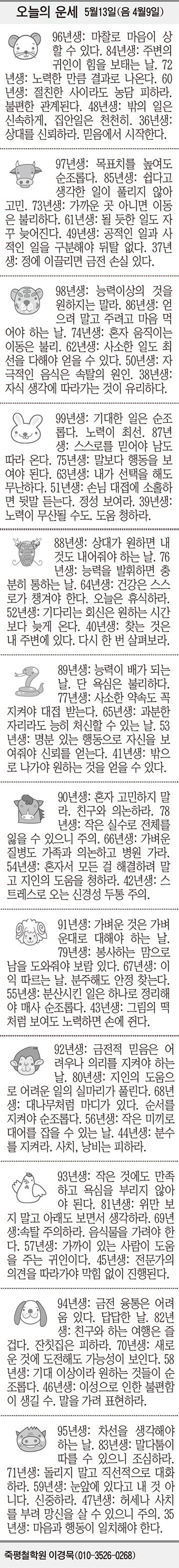 [오늘의 운세] 5월13일(음 4월9일) (오늘의 띠별 운세) (생년월일 운세)