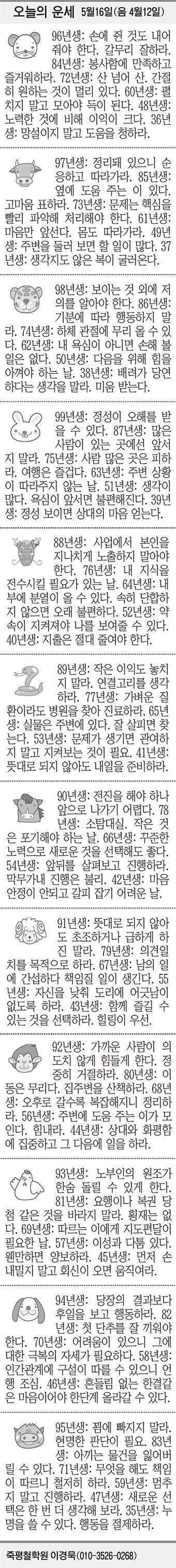 [오늘의 운세] 5월16일(음 4월12일) (오늘의 띠별 운세) (생년월일 운세)