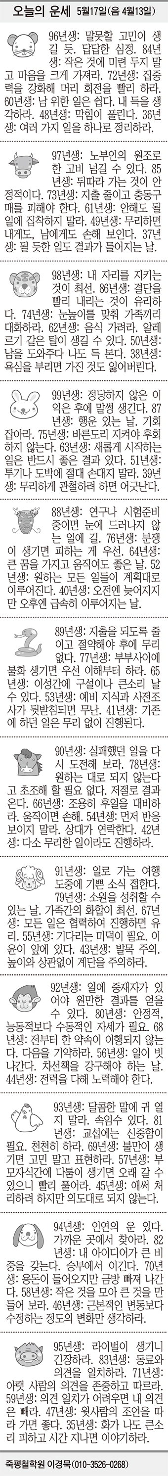 [오늘의 운세] 5월17일(음 4월13일) (오늘의 띠별 운세) (생년월일 운세)