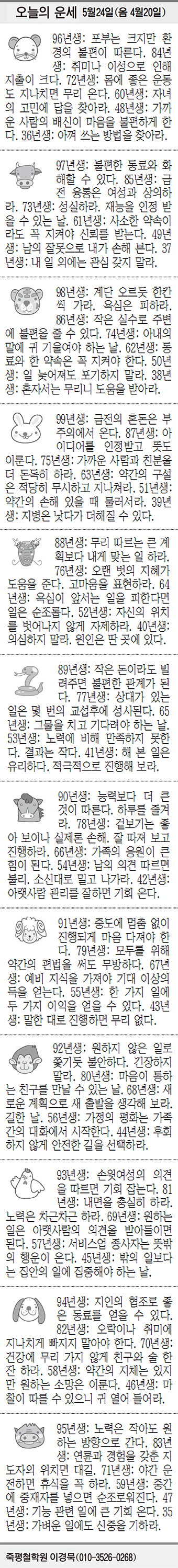[오늘의 운세] 5월24일(음 4월20일) (오늘의 띠별 운세) (생년월일 운세)