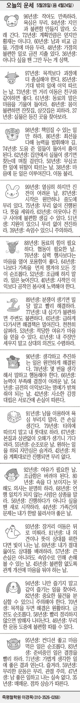 [오늘의 운세] 5월28일(음 4월24일) (오늘의 띠별 운세) (생년월일 운세)
