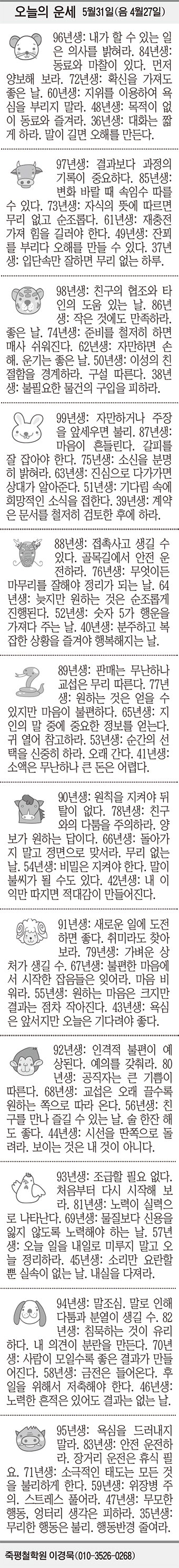 [오늘의 운세] 5월31일(음 4월27일) (오늘의 띠별 운세) (생년월일 운세)
