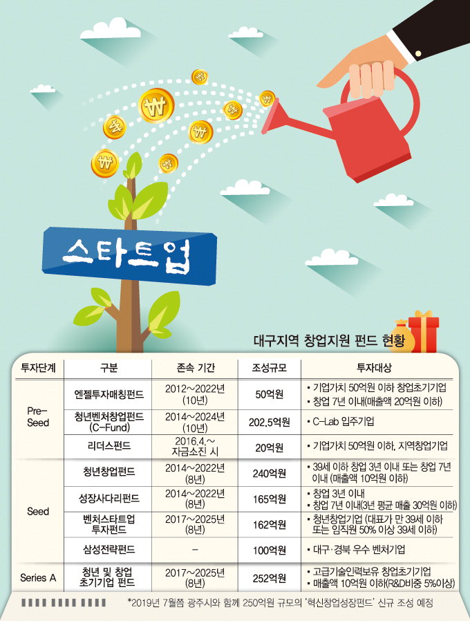 은행권 “벤처에 대출 대신 투자”…인프라 공유·컨설팅까지