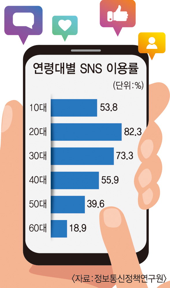 오장칠부 이미지