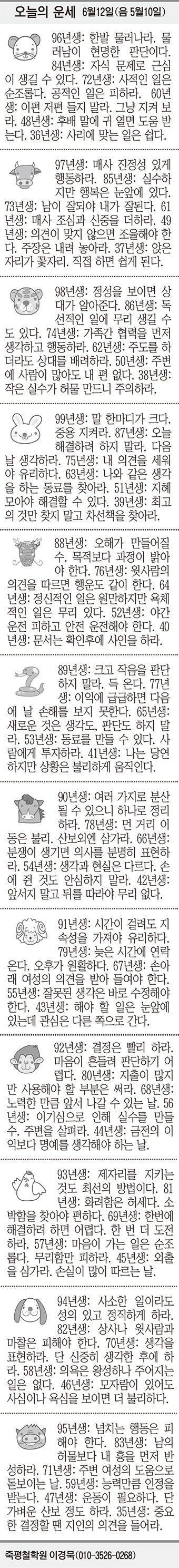 [오늘의 운세] 6월12일(음 5월10일) (오늘의 띠별 운세) (생년월일 운세)