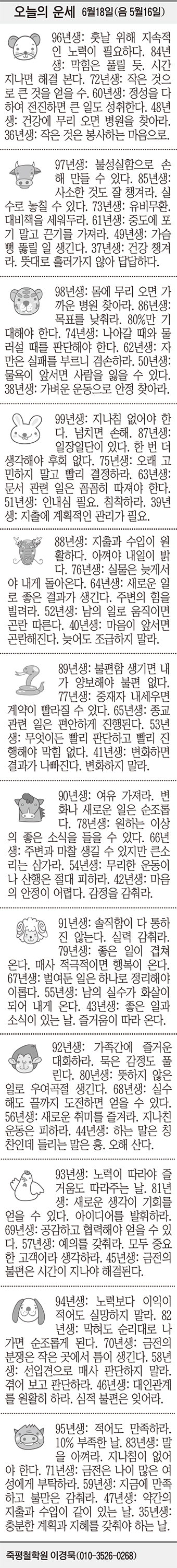 [오늘의 운세] 6월18일(음 5월16일) (오늘의 띠별 운세) (생년월일 운세)
