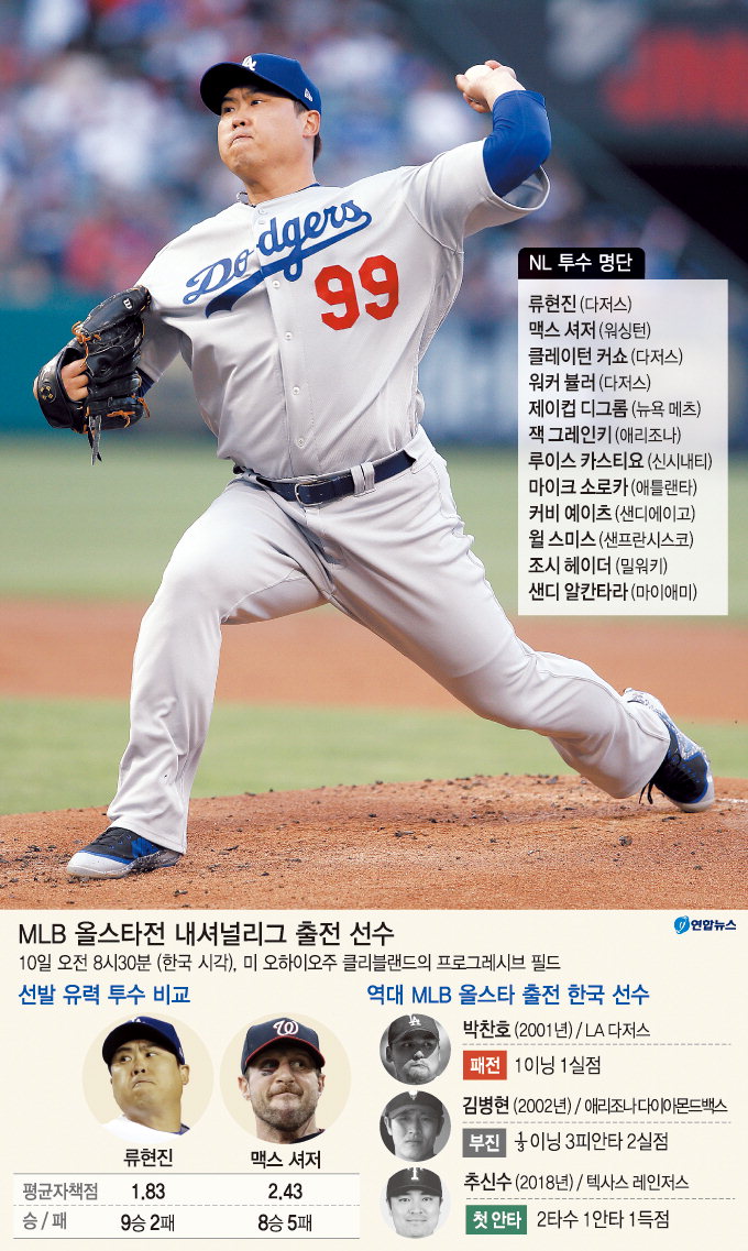 류현진, MLB 올스타전 한국인 첫 선발투수