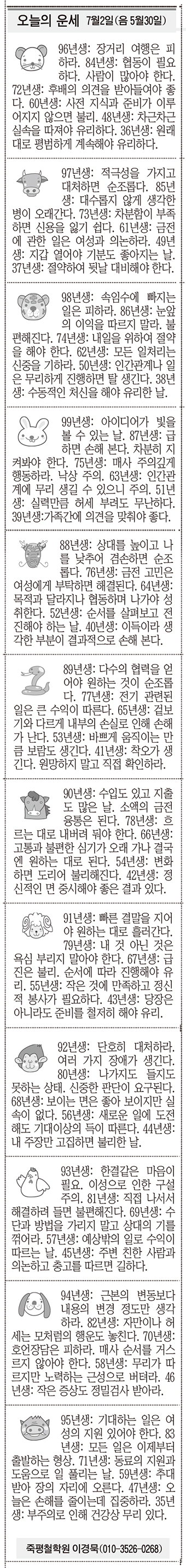 [오늘의 운세] 7월2일(음 5월30일) (오늘의 띠별 운세) (생년월일운세)