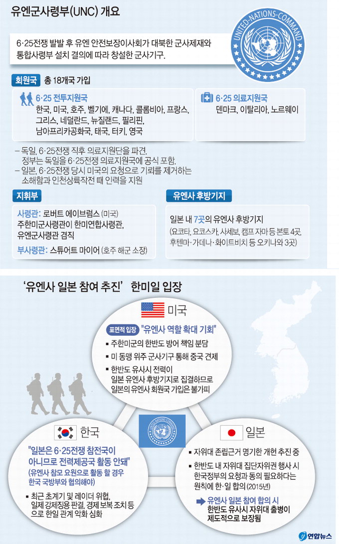 유엔사, 한반도 유사시 日 전력제공국 포함 추진