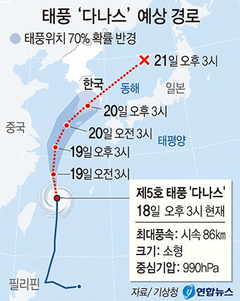 태풍(다나스)·장마 북상…대구경북 주말까지 최대 200㎜ 폭우