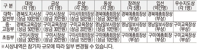 [알림] 제4회 금오 전국 시낭송대회