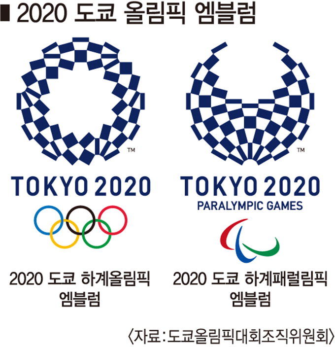 1년 앞으로 다가온 도쿄올림픽, 한국 ‘10-10’담금질