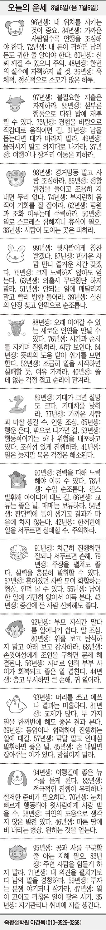 [오늘의 운세] 8월6일(음 7월6일) (오늘의 띠별 운세) (생년월일 운세)