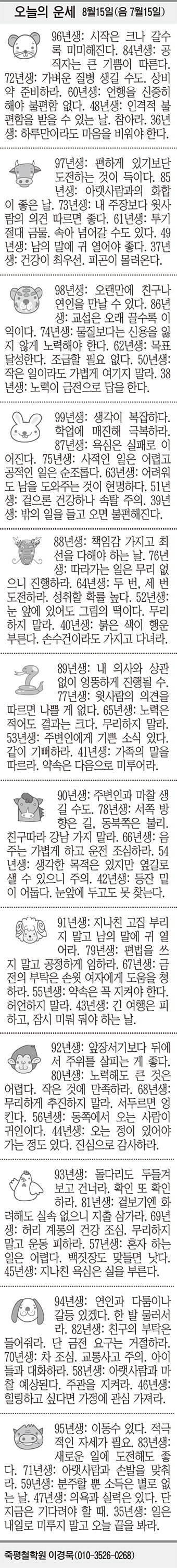 [오늘의 운세] 8월15일(음 7월15일) (오늘의 띠별 운세) (생년월일 운세)