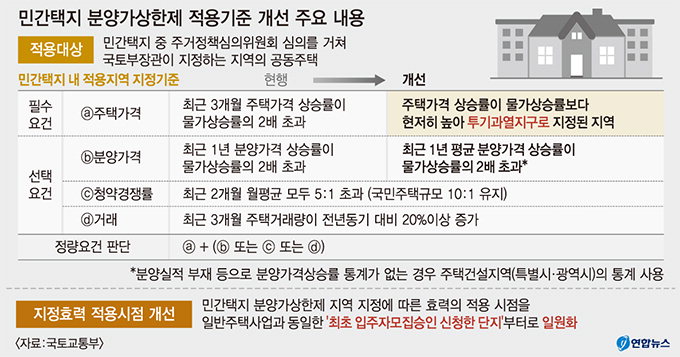 “이주·철거 진행 단지까지 규제”…재건축 조합원 ‘소급입법’ 반발