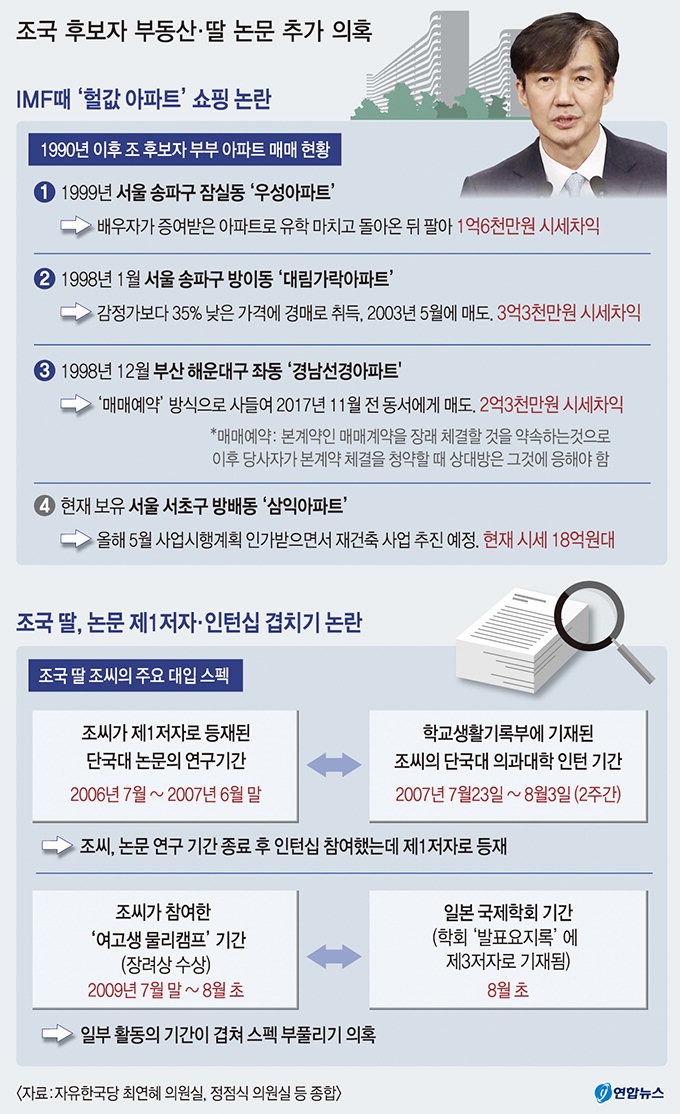 한국·바른미래, 입시 특혜 논란 조국부녀 고발…與 “가짜뉴스”