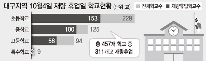 “휴식찾아 해외로” “상관없이 정상출근” 연휴도 양극화