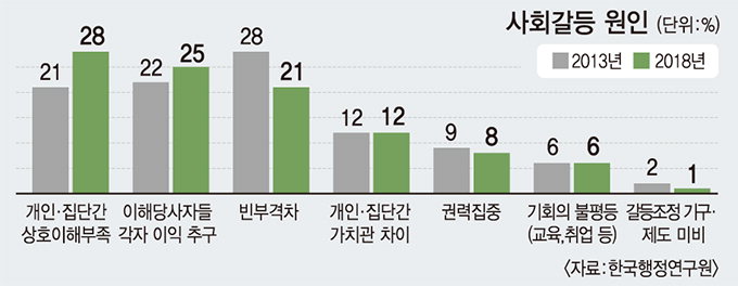 ‘다름’ 이해 못하고 서로 등 돌린 2019 대한민국