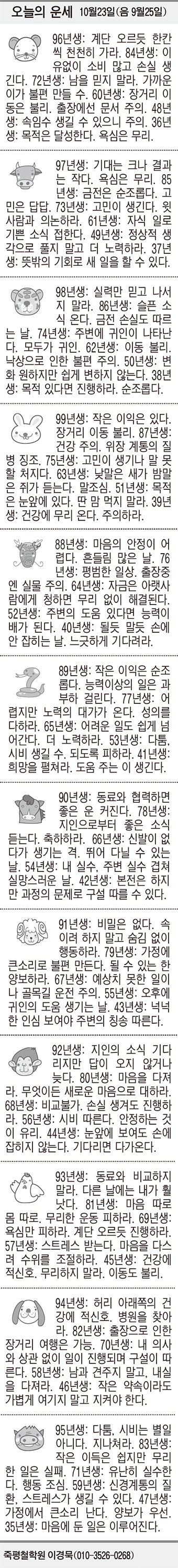 [오늘의 운세] 10월23일(음 9월25일) (오늘의 띠별 운세) (생년월일 운세)