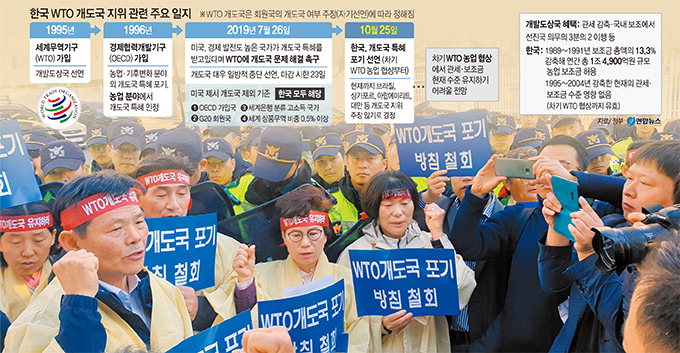 年 40만t 의무수입 쌀에 적용 高관세율 ‘반토막’ 위기