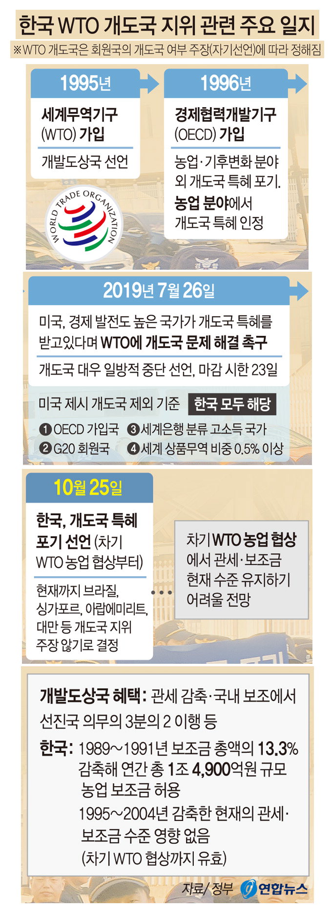 年 40만t 의무수입 쌀에 적용 高관세율 ‘반토막’ 위기