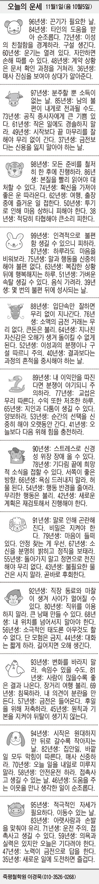 [오늘의 운세] 11월1일(음 10월5일) (오늘의 띠별 운세) (생년월일 운세)