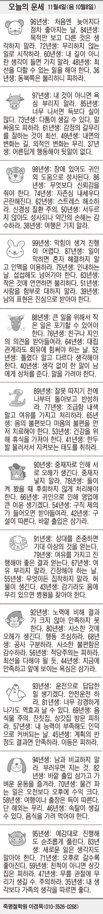 [오늘의 운세] 11월4일(음 10월8일) (오늘의 띠별 운세) (생년월일 운세)