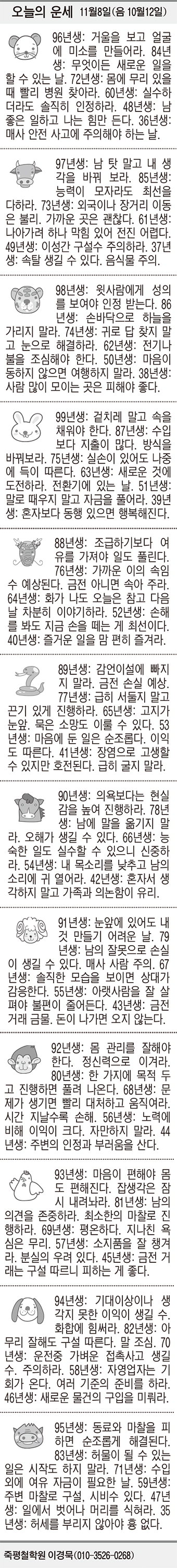 [오늘의 운세] 11월8일(음 10월12일) (오늘의 띠별 운세) (생년월일 운세)