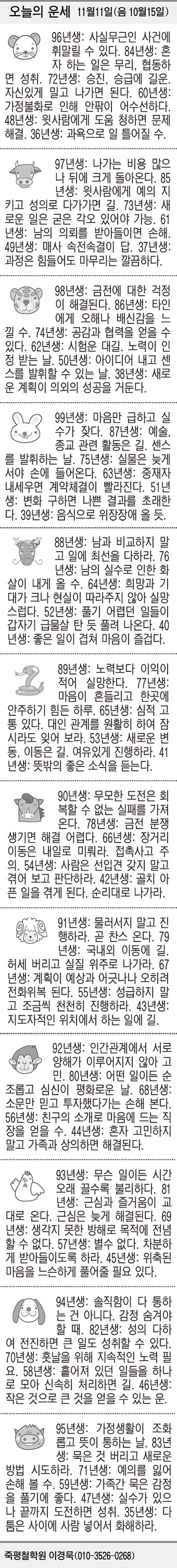 [오늘의 운세] 11월11일(음 10월15일) (오늘의 띠별 운세) (생년월일 운세)